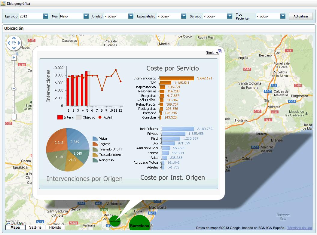 Atlas SBI - Mapa servicios